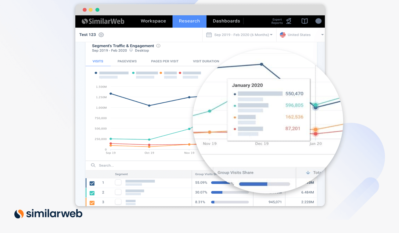 Segment Analysis enables you to analyze specific website pages and sections such as a brand, product or topic