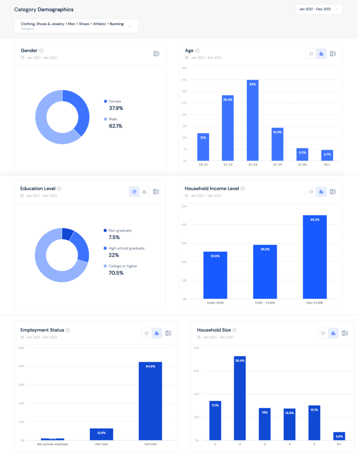 Shopper Demographics