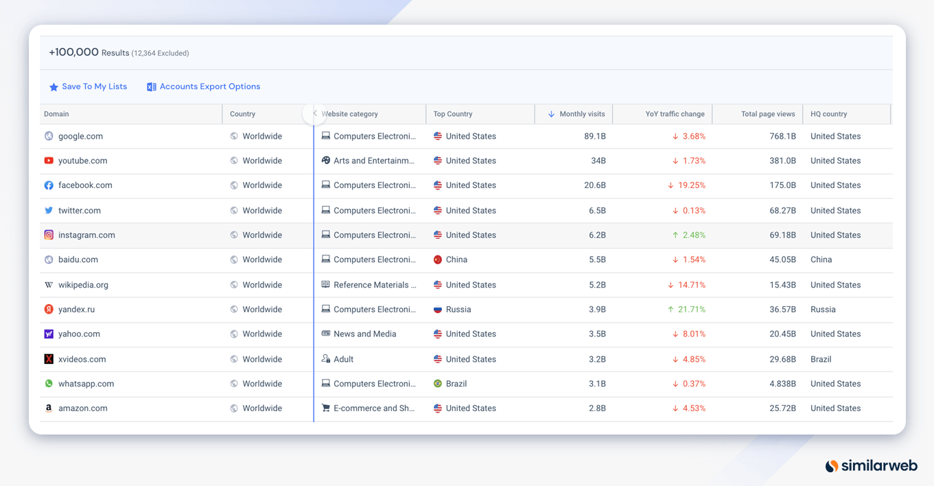 Similarweb sales intelligence - lead generator