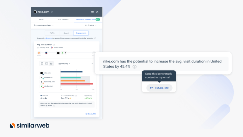 Similarweb sales intelligence - insights generator