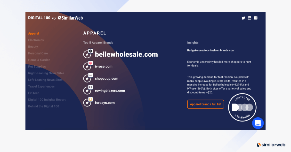 Similarweb’s Digital 100 screenshot.