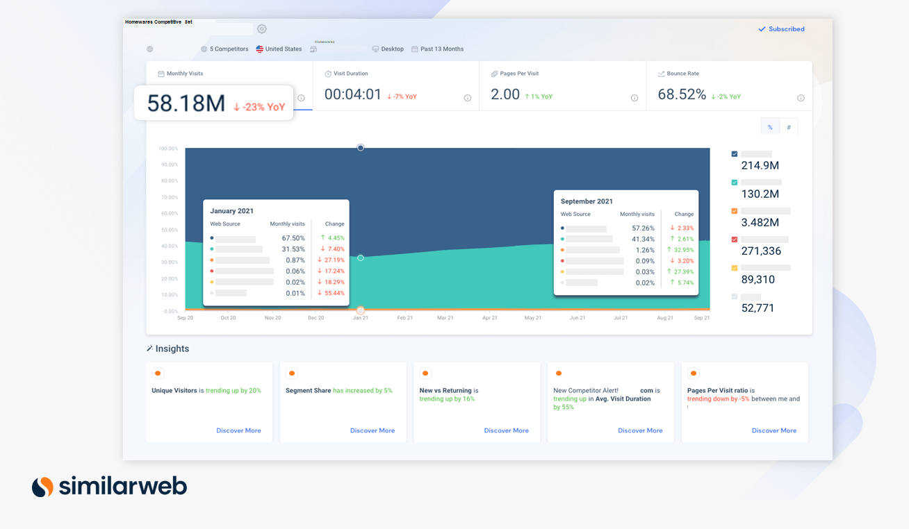 Track your competitors and be alerted to any changes