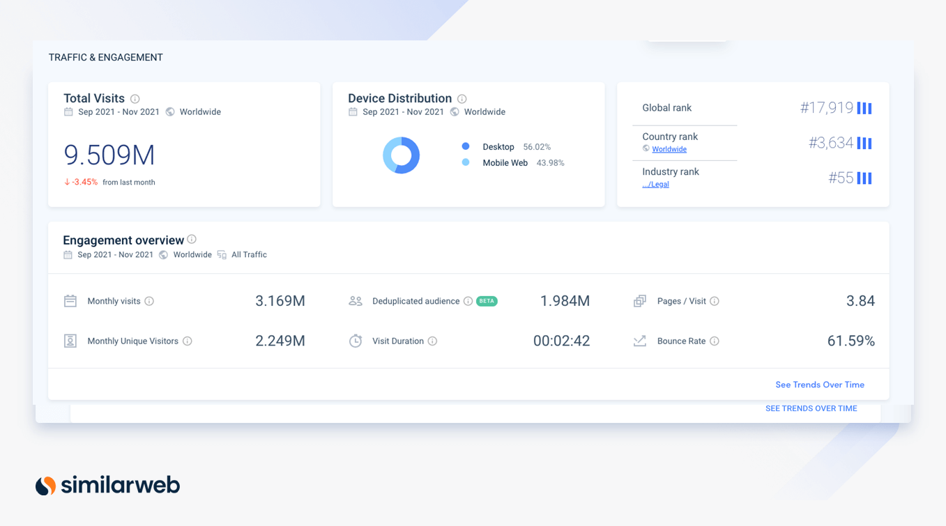 Traffic & engagement - screenshot from similarweb