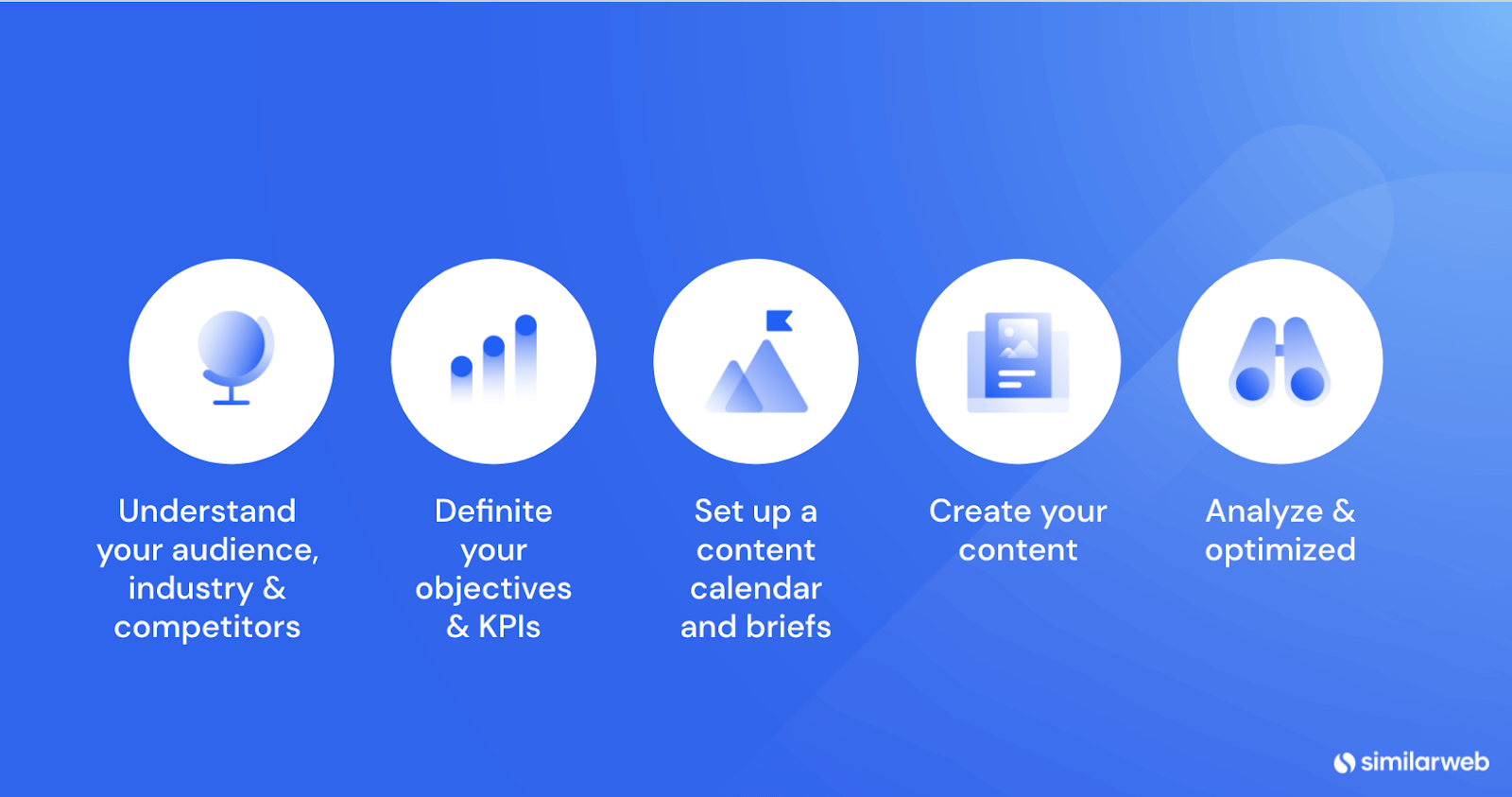 what and why of B2B content marketing, then hit the how – a comprehensive, five-step guide to building your strategy from the ground up.