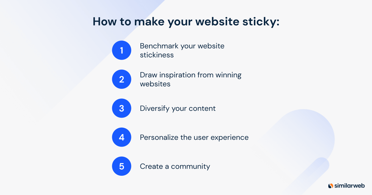Bild mit den 5 Schritten, um Ihre Website sticky zu machen