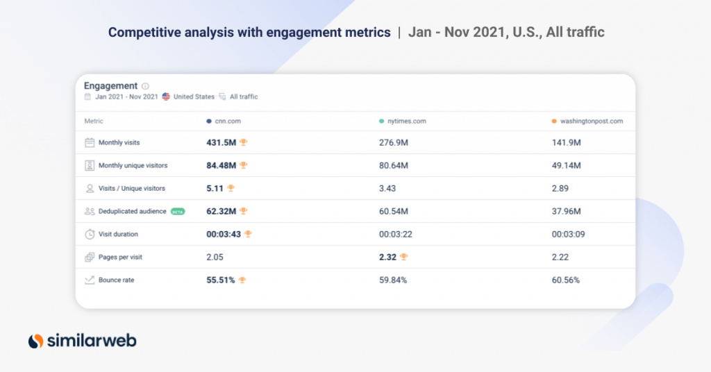 Benchmarking Prozess Durchf Hren Best Practices Similarweb