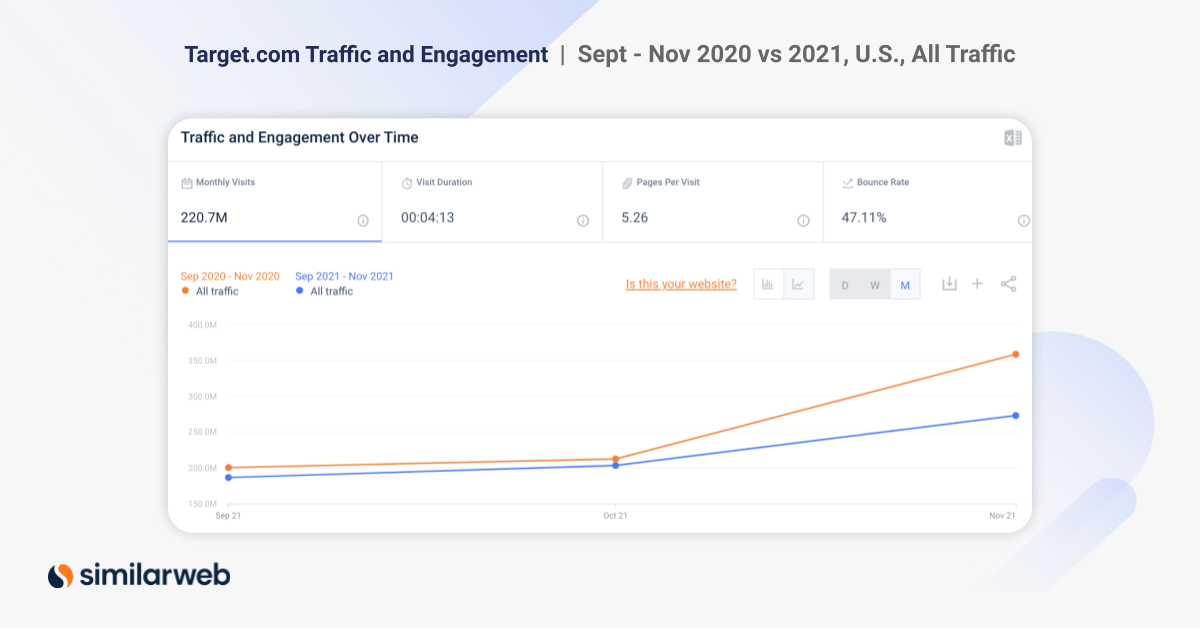 Traffic-Ziele und Engagement über die Feiertage