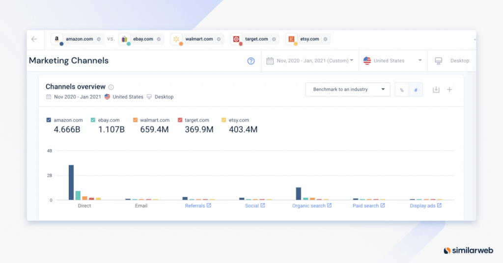 Benchmarking Best Practices And Examples | Similarweb