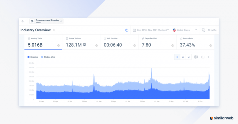 Benchmarking Best Practices And Examples | Similarweb