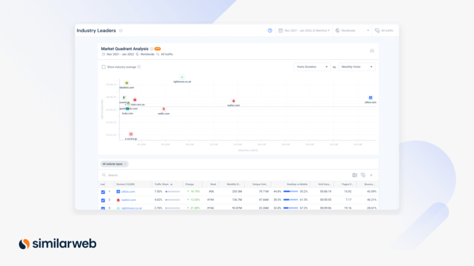 Industry Leaders example, showing how you can trend out industry leaders.