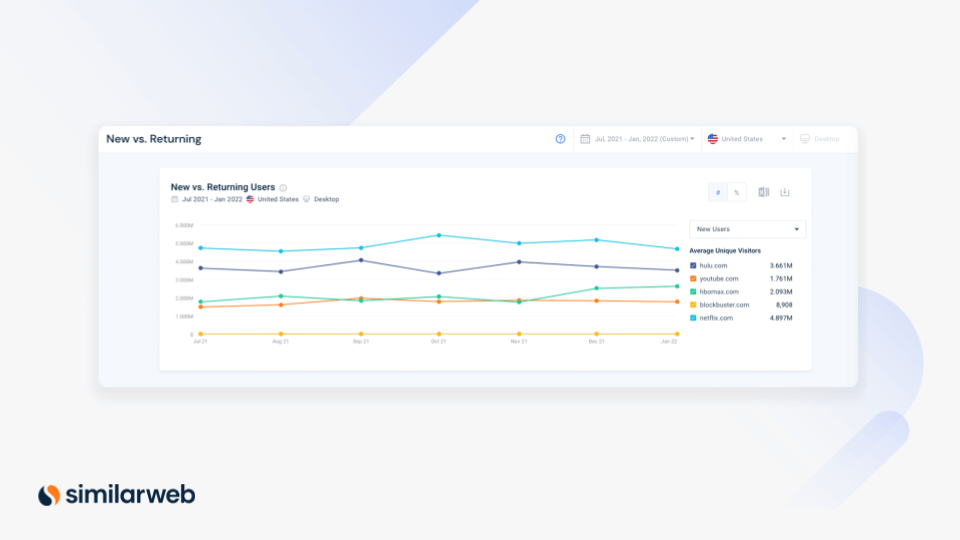 New vs. Returning visitors graph example.