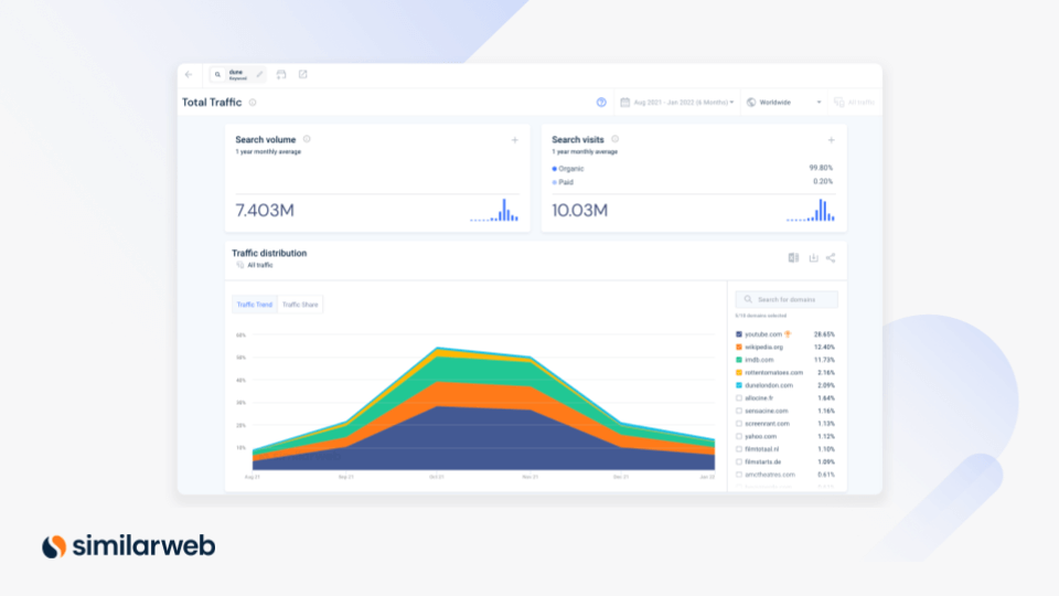 Search Interest Analysis example.