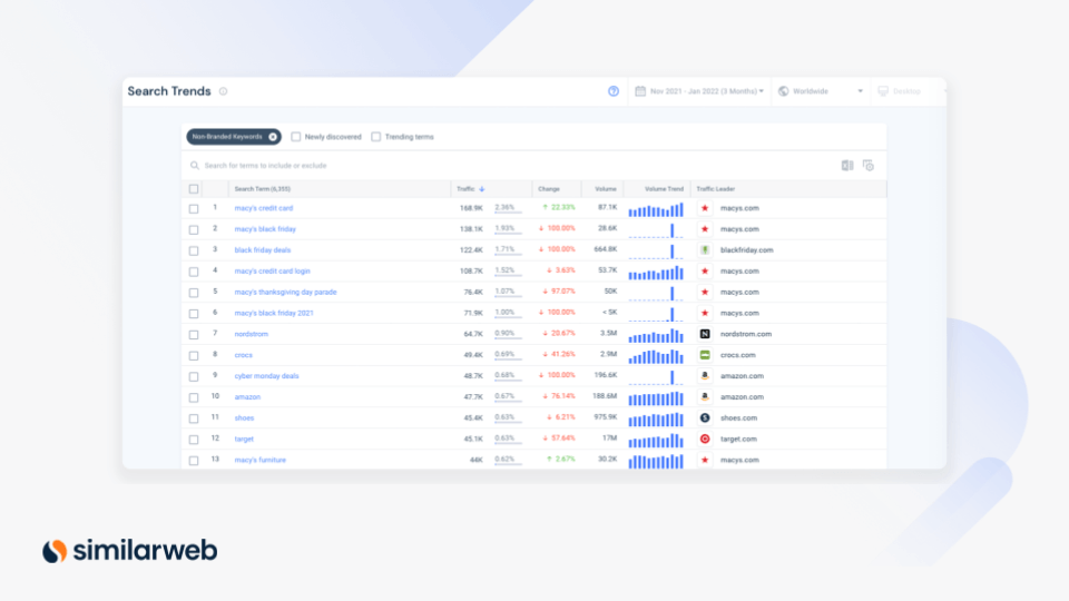 Search Trends example, within Industry Analysis.