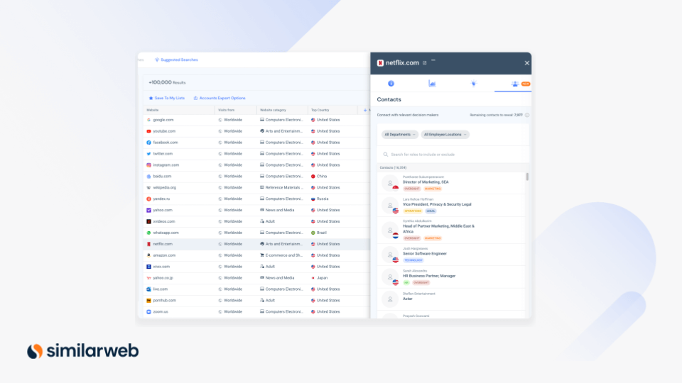 Contacts feature under the new Similarweb Sales Intelligence sidebar.