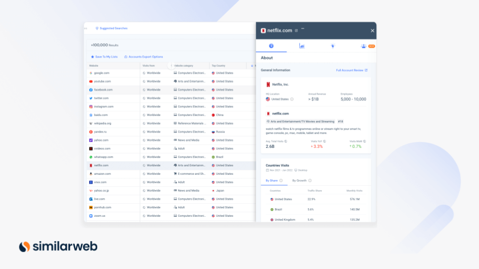 New Similarweb Sales Intelligence sidebar.