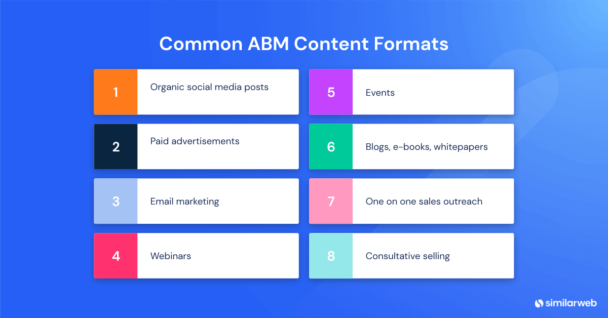 Common ABM content formats