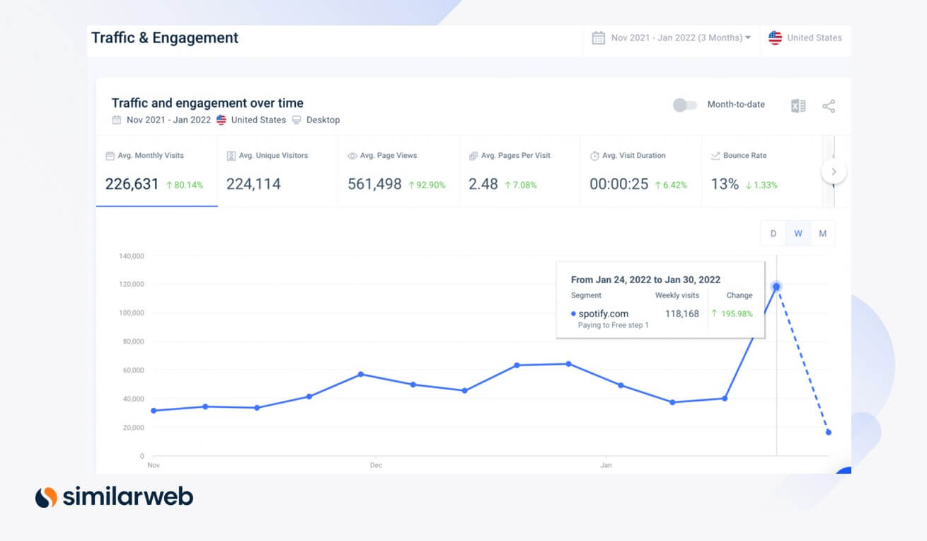 Digging deeper into Spotify’s account flows