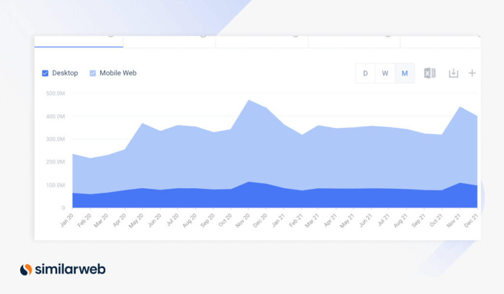 Monthly visits 2020-2021 for microperfumes.com