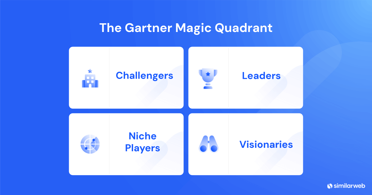 Gartner Magic Quandrant