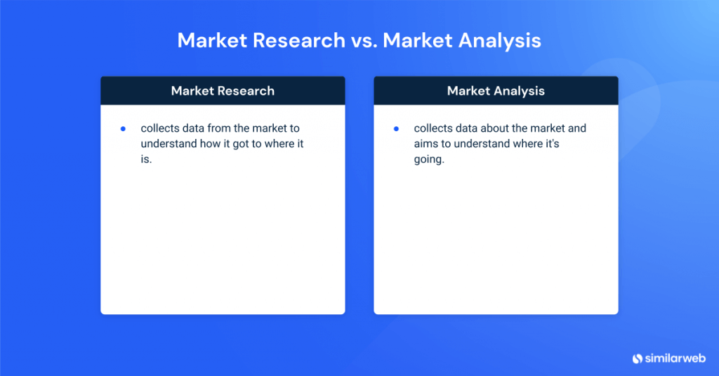 Market Analysis: Definition, Examples, and Methods | Similarweb