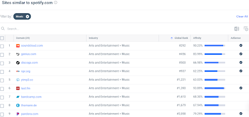 Similar sites to spotify.com from Similarweb.com