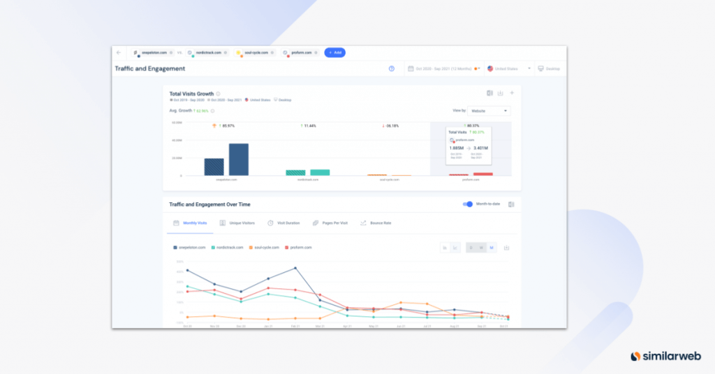 Competitive Analysis Examples & Use Cases | Similarweb