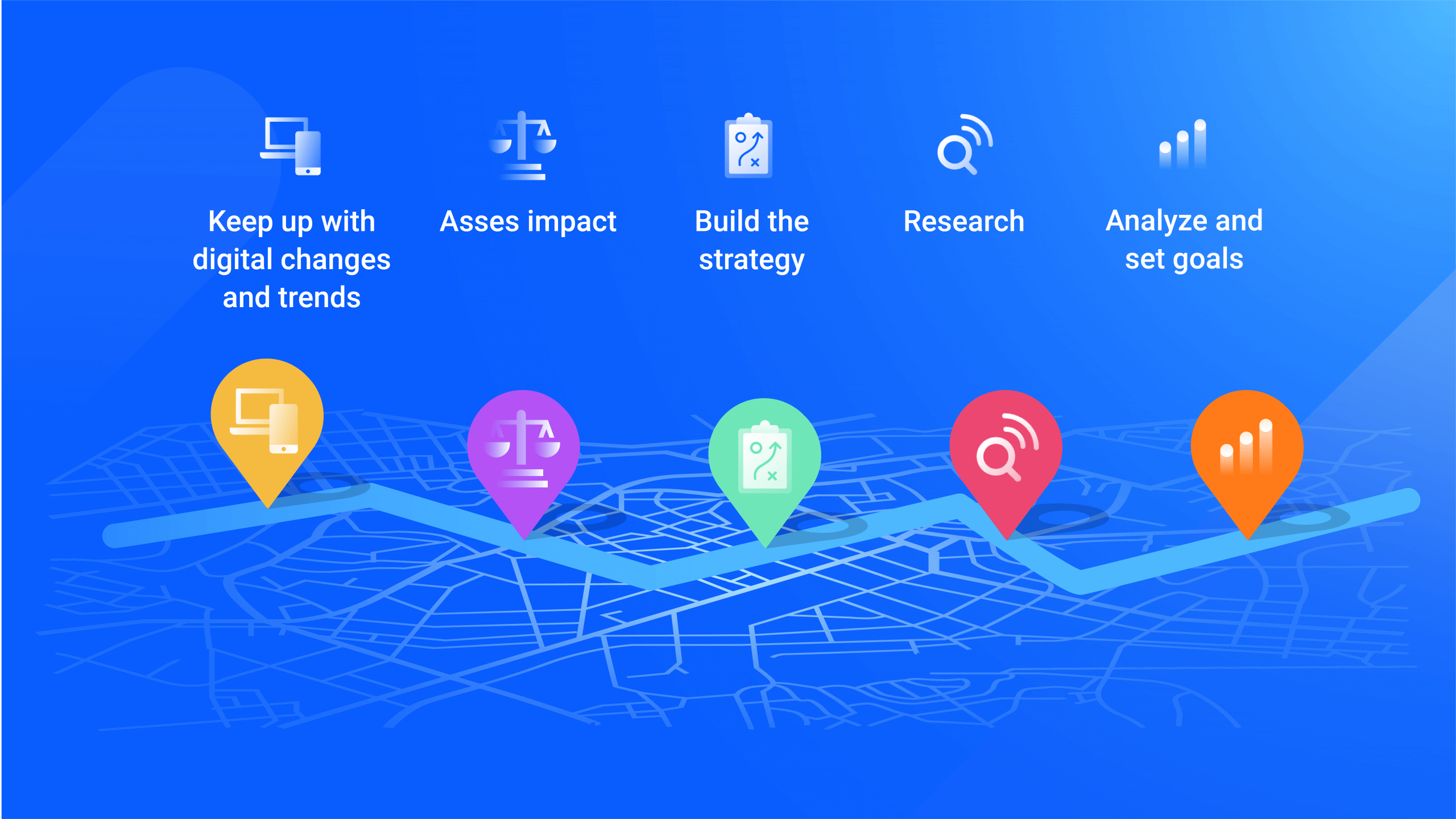 Your digital strategy roadmap breakdown: a path to digital transformation.