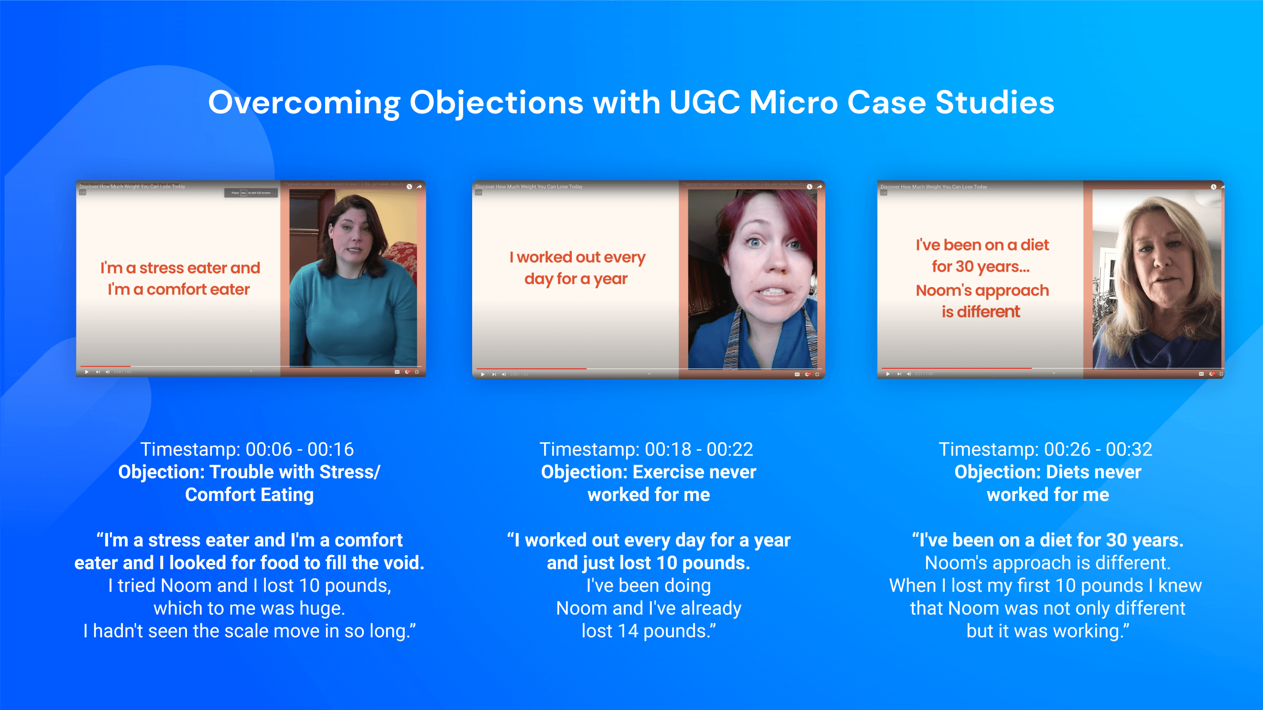 Overcoming Objections with UGC Micro Case Studies.