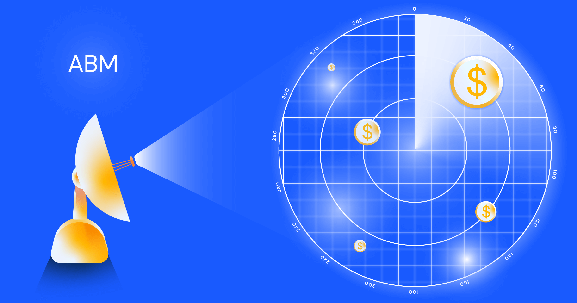 ABM-visualization-radar