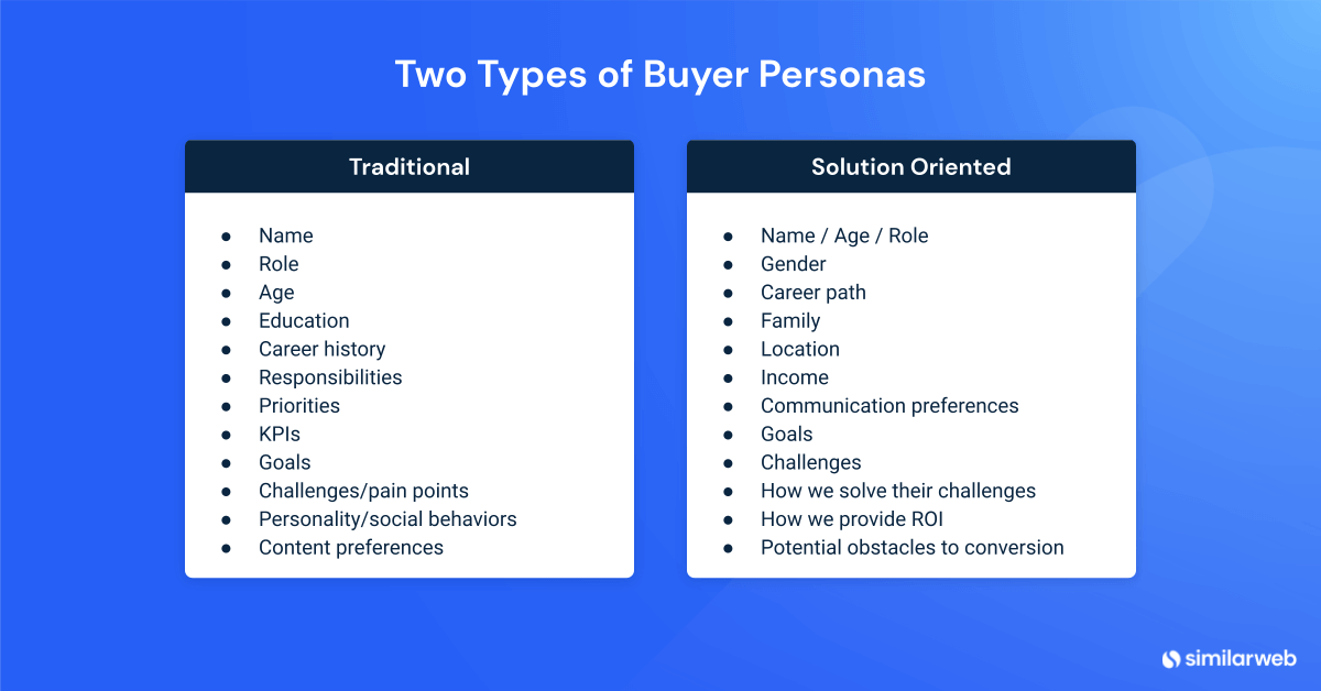 buyer persona templates: types of buyer persona