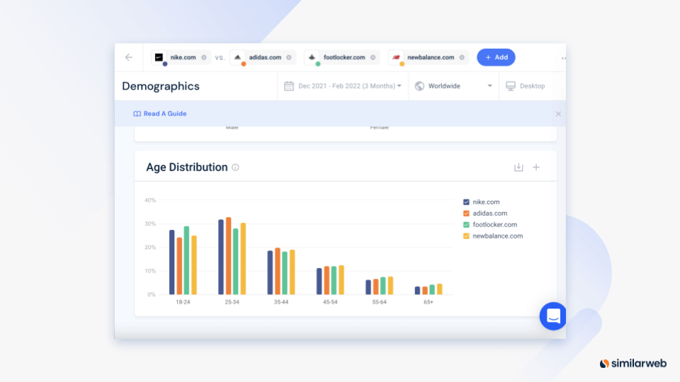 Similarweb comparing age distribution demographic.