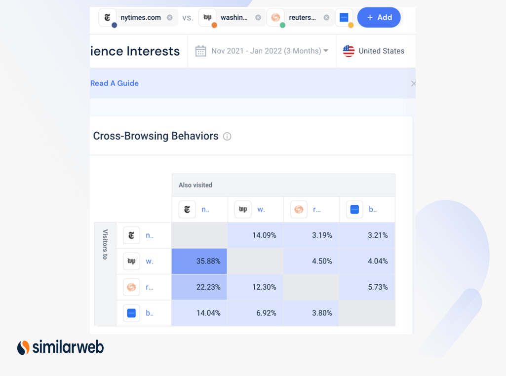 Cross browsing behavior