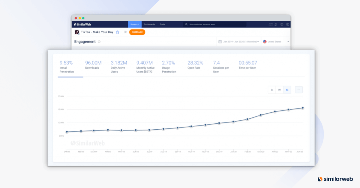 How Similarweb helps measure brand awareness.