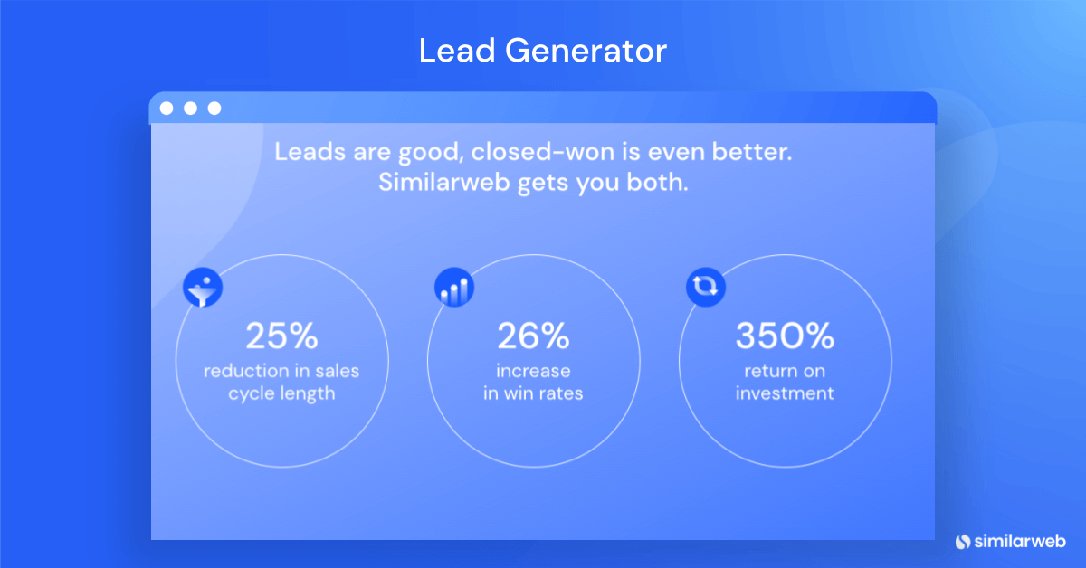 How does Similarweb Lead Generator help your brand