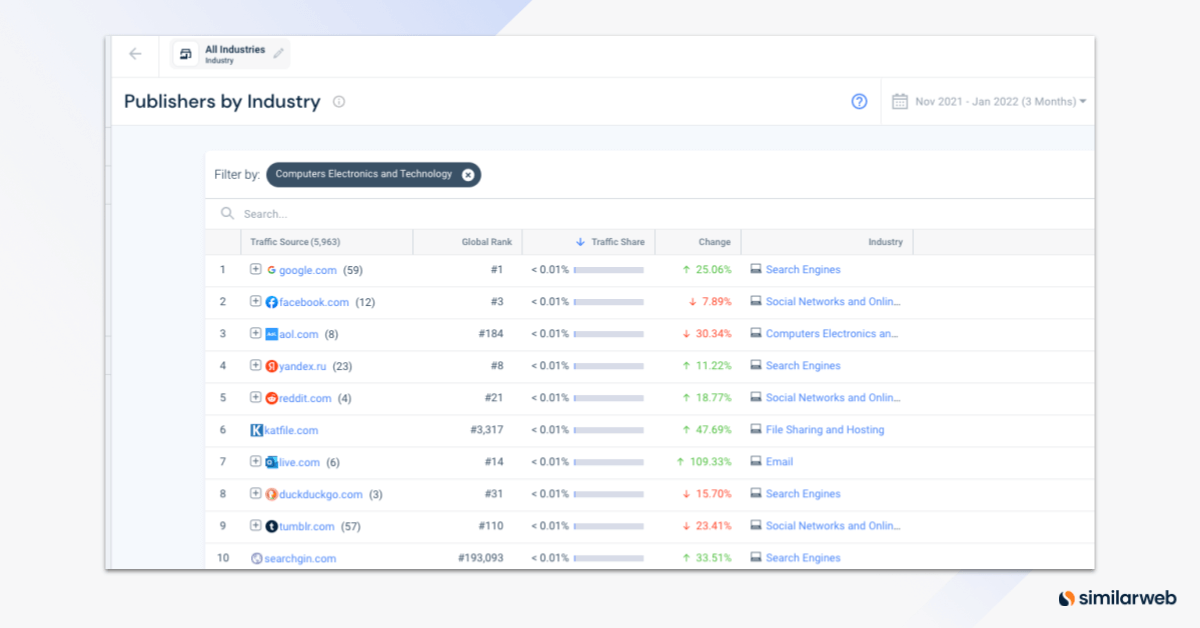 How to use Similarweb to find publishers.