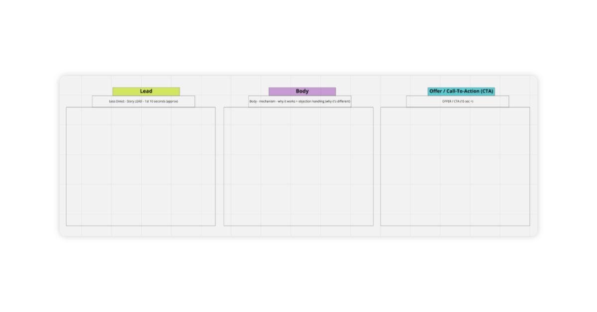 Visualize of 3 main parts of an ad and start by “scrapbooking”.