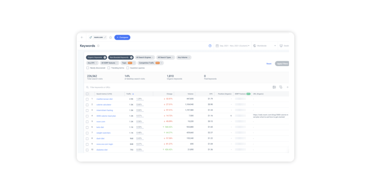 Nonbranded keywords for Noom.