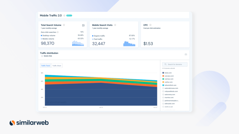 Mobile traffice 2.0 dashboard