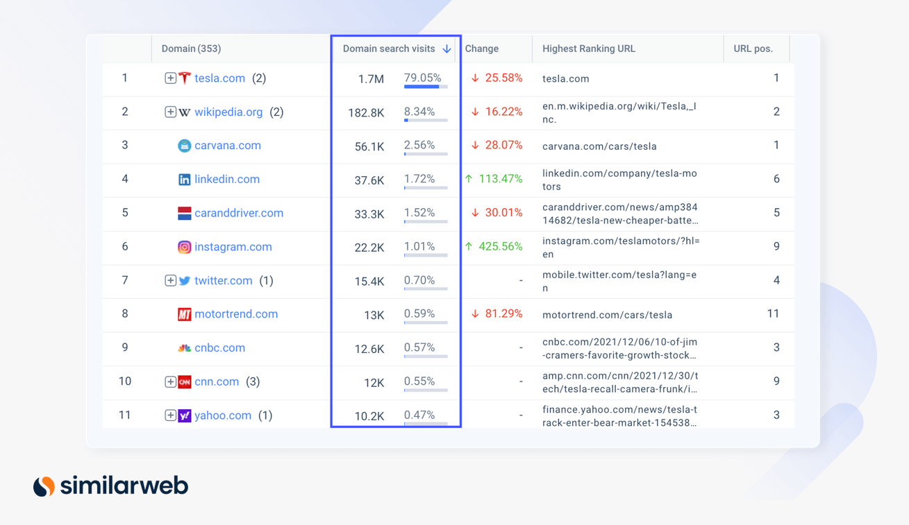 Mobile Traffic 2.0 feature showing website's traffic share in absolute numbers and percentage.