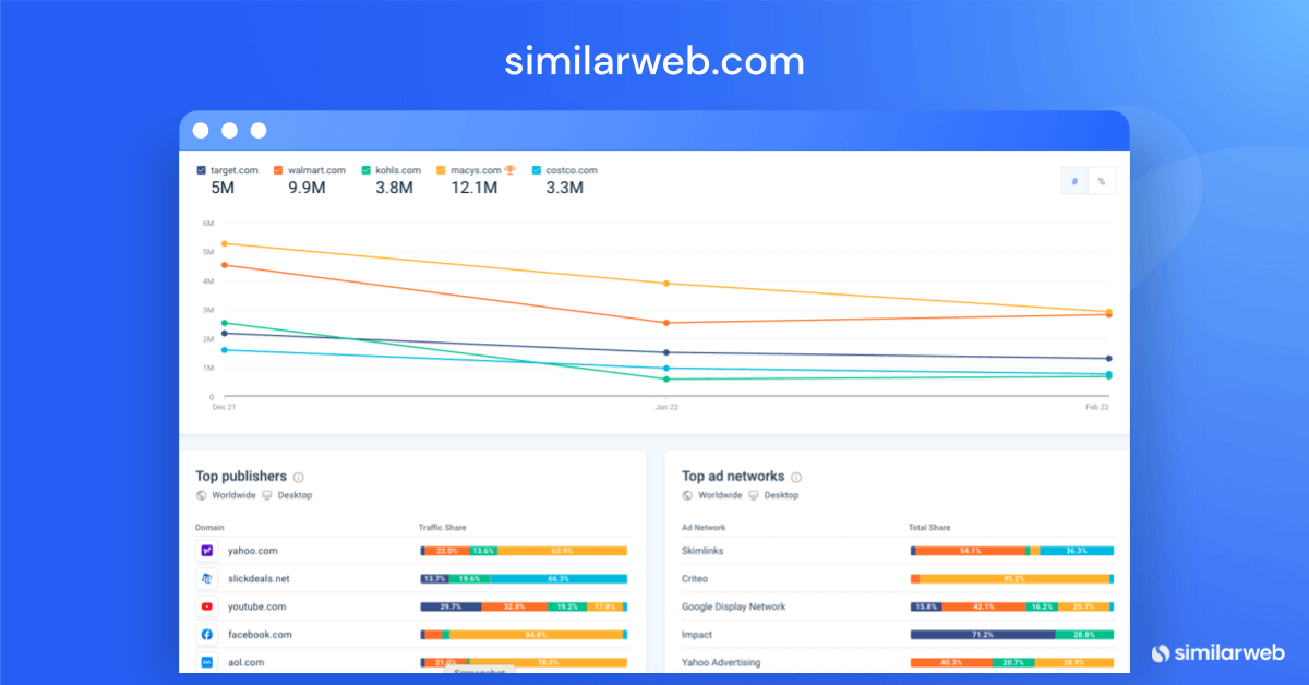 Similarweb media analytics