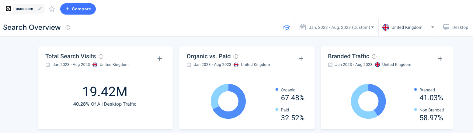 competitive content analysis asos