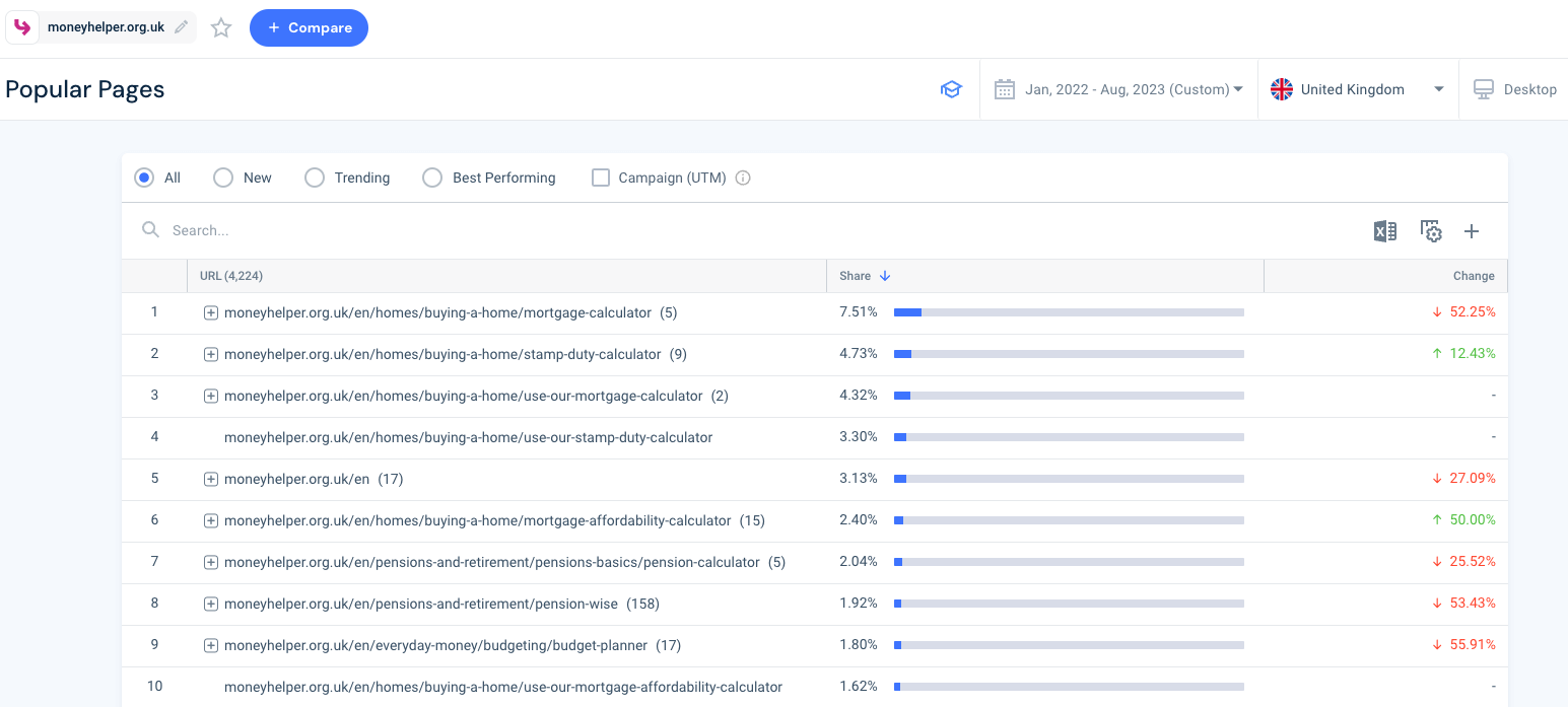 competitive content analysis - mortgage calculator