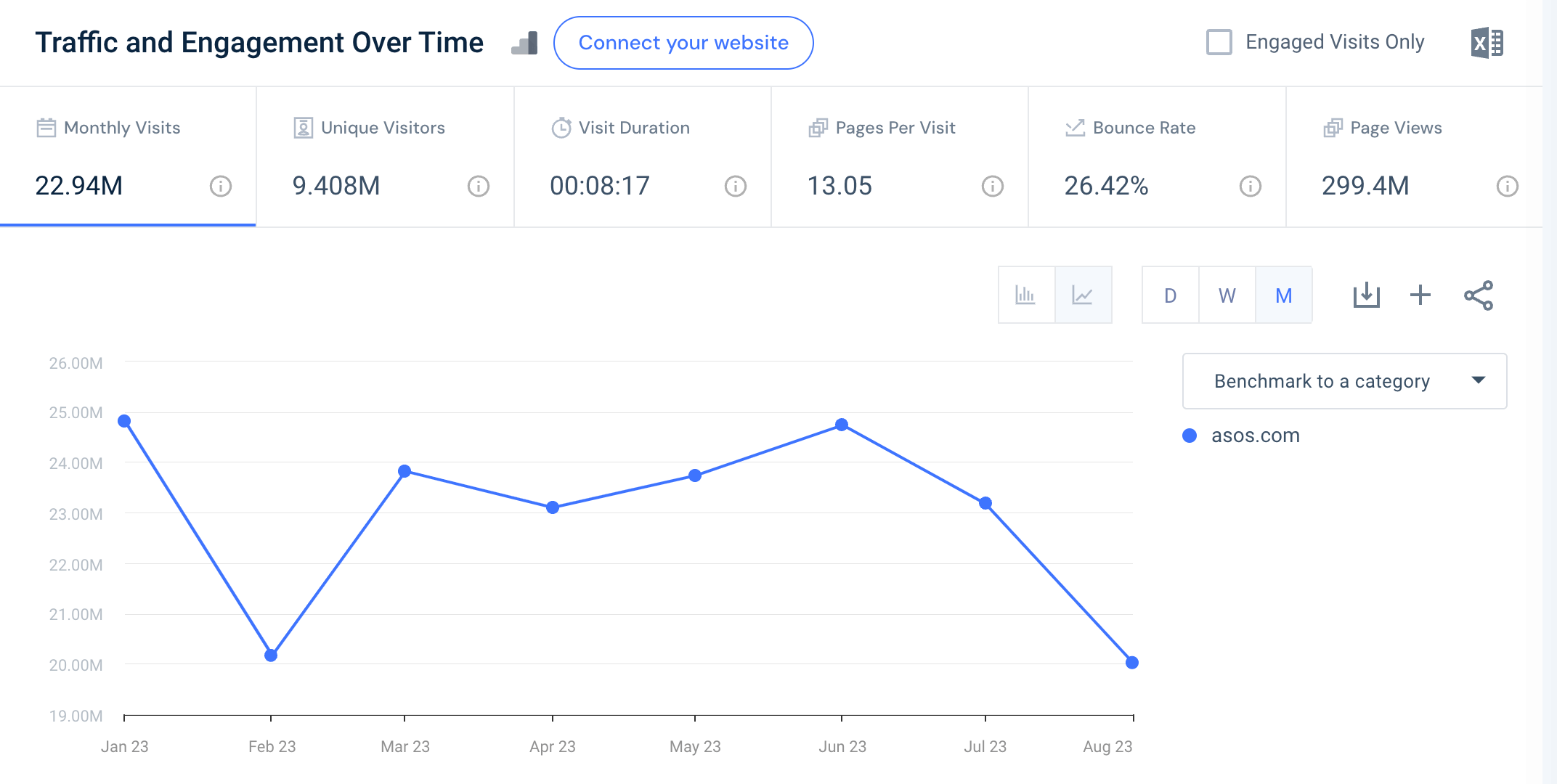 competitive content analysis - on-site engagement