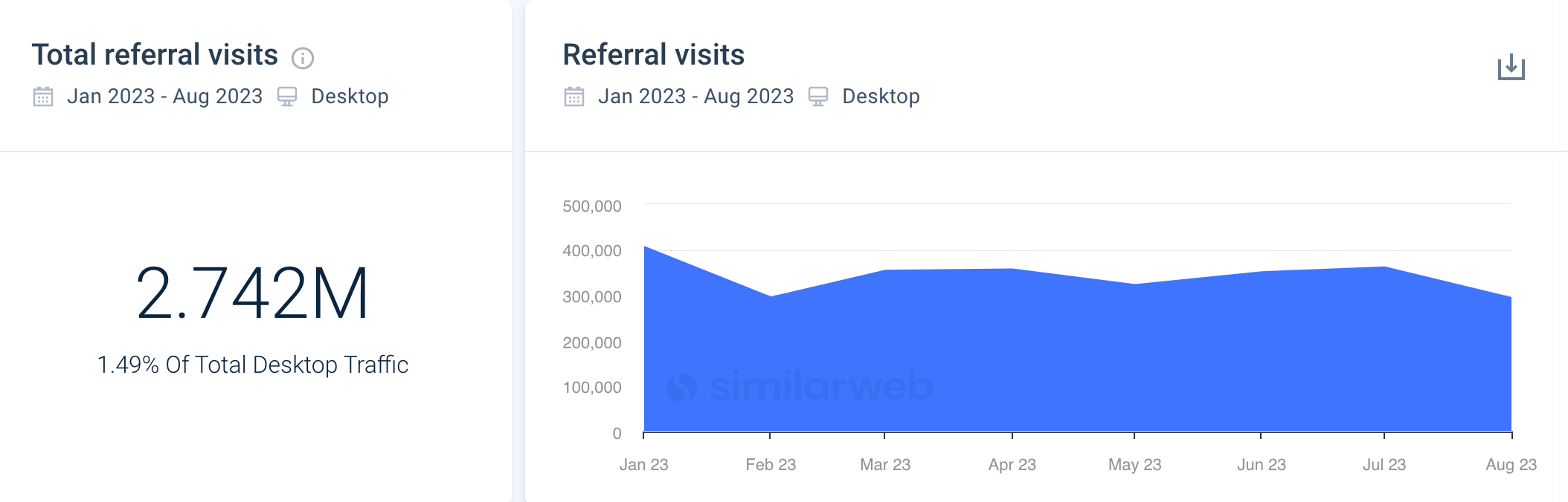 competitive content analysis - referral visits