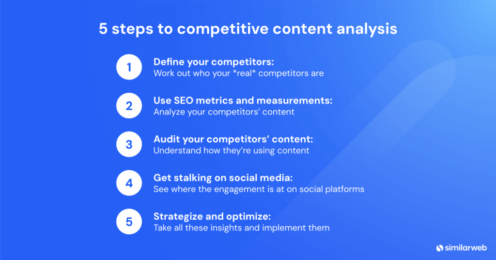 How to Do a Competitive Content Analysis | Similarweb