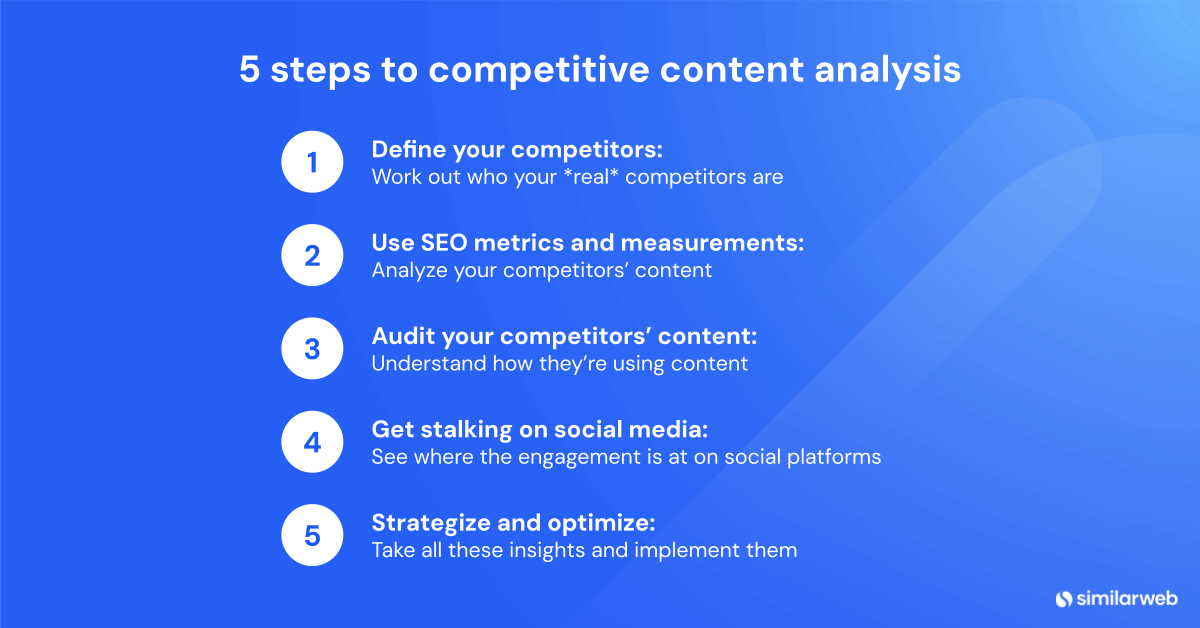 content competitive analysis - table of contents