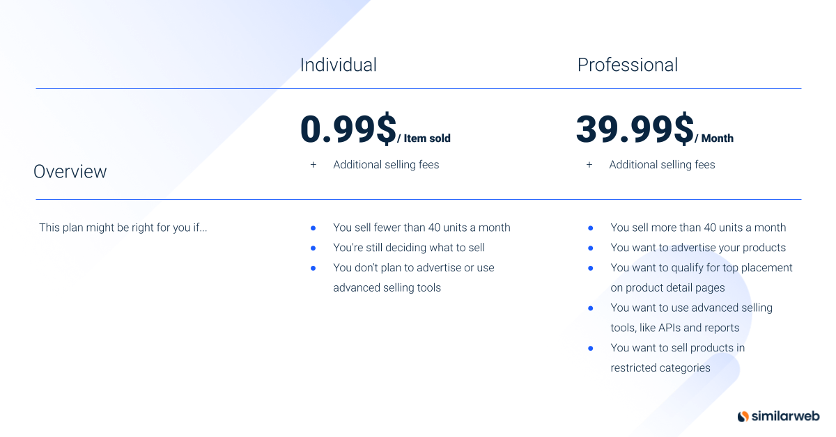 amazon pricing plans