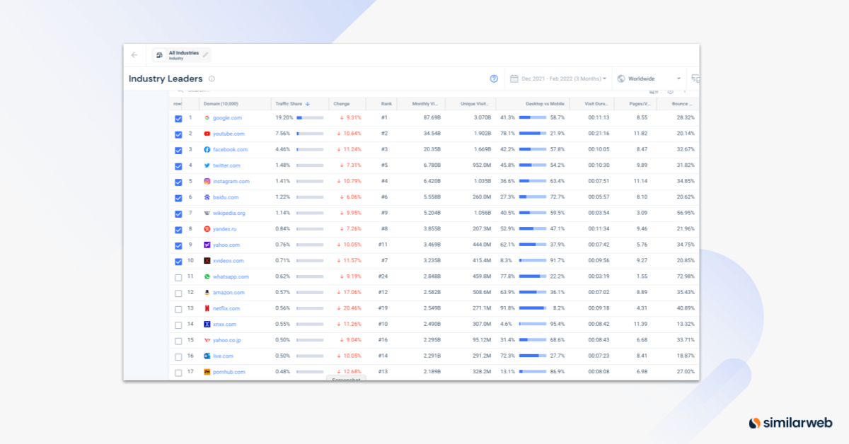 Similarweb Industry Leaders