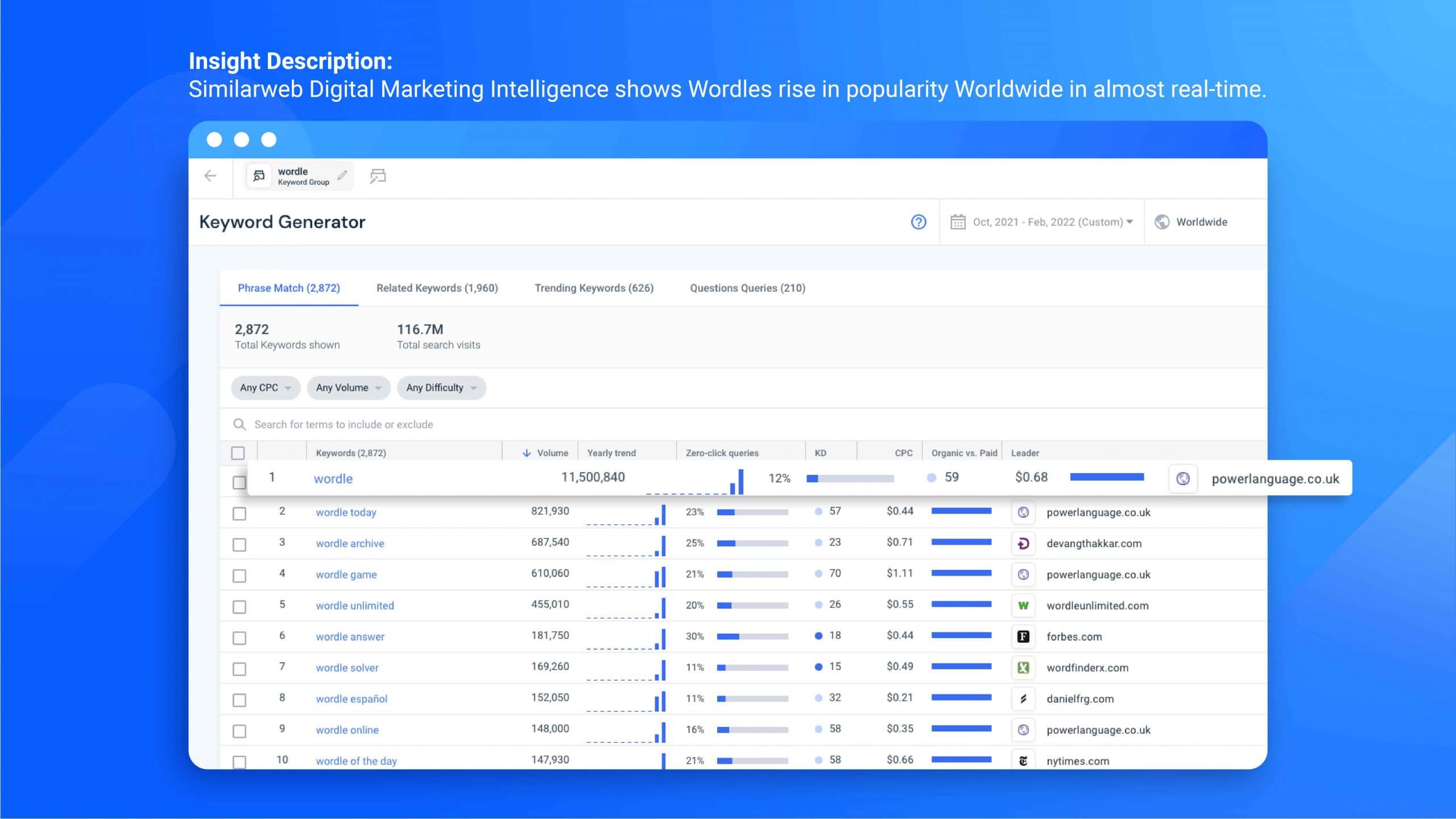 Similarweb can show data on real trends as they happen.