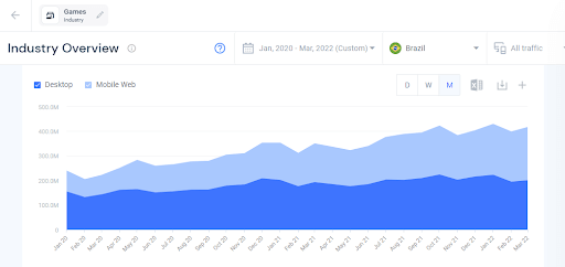 A indústria de jogos digitais no Brasil